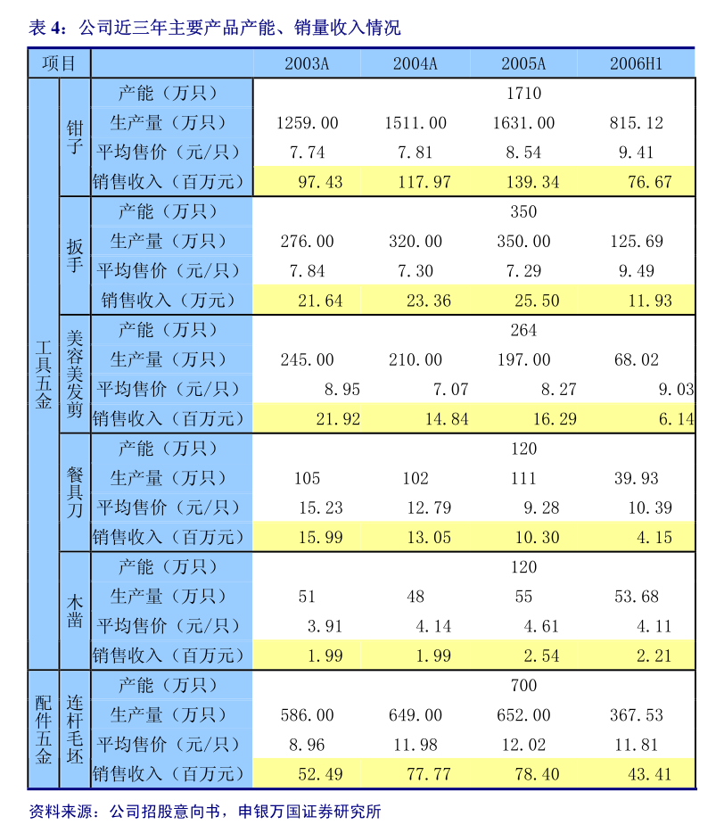 鴻泉物聯 關于2025年度公司及子公司申請綜合授信額度并提供抵押、質押、擔保的公告