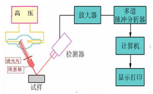 XRF測(cè)試設(shè)備技術(shù)升級(jí)，計(jì)算機(jī)軟硬件及外圍設(shè)備制造行業(yè)迎來(lái)精準(zhǔn)分析新助力
