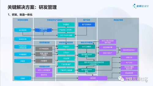 2023年機(jī)械行業(yè)智能制造解決方案 計(jì)算機(jī)軟硬件及外圍設(shè)備制造的轉(zhuǎn)型升級(jí)之路