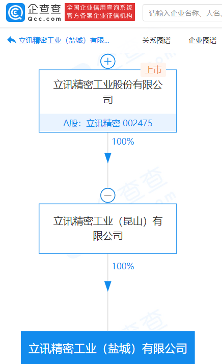 立訊精密加速布局汽車(chē)電子領(lǐng)域，新公司專(zhuān)注于零部件及智能制造